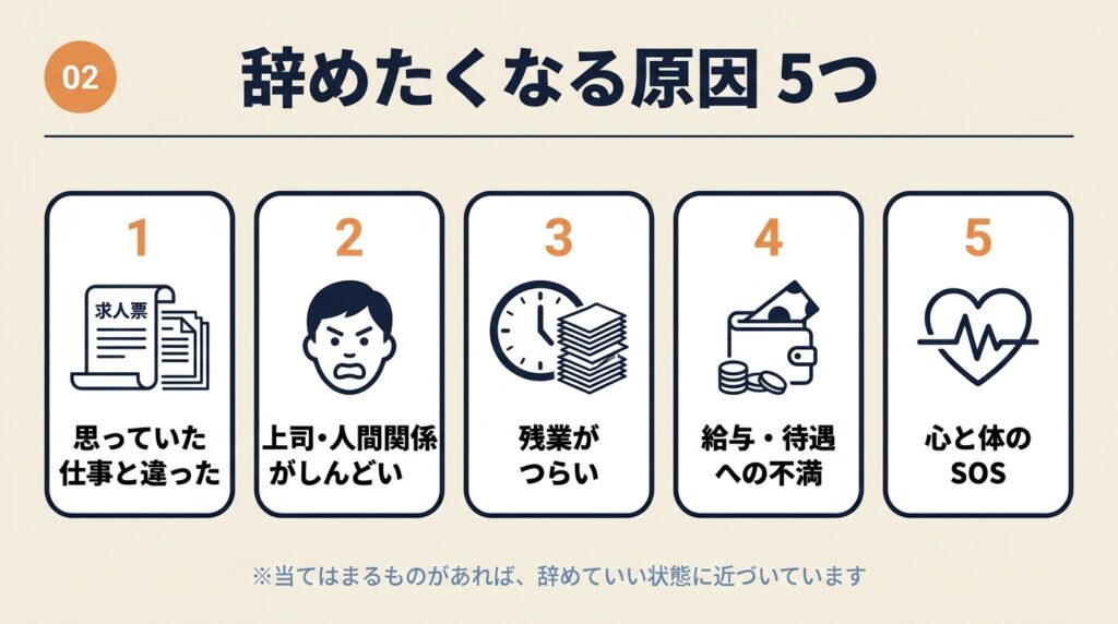 新卒が仕事を辞めたくなる原因5つの図解。求人票との差・人間関係・残業・給与・心と体のSOS