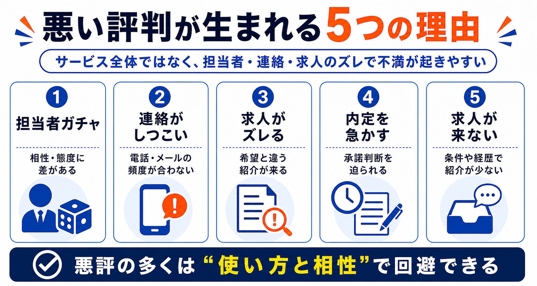 転職エージェントの評判が悪い5つの理由