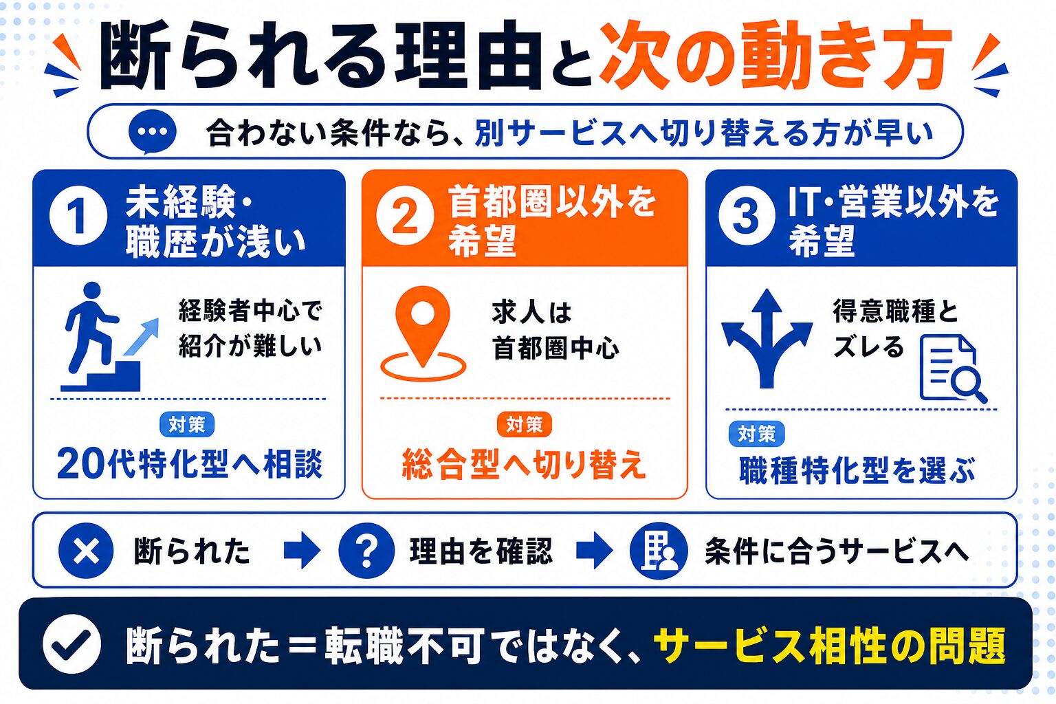 type転職エージェントに断られる理由と次の動き方