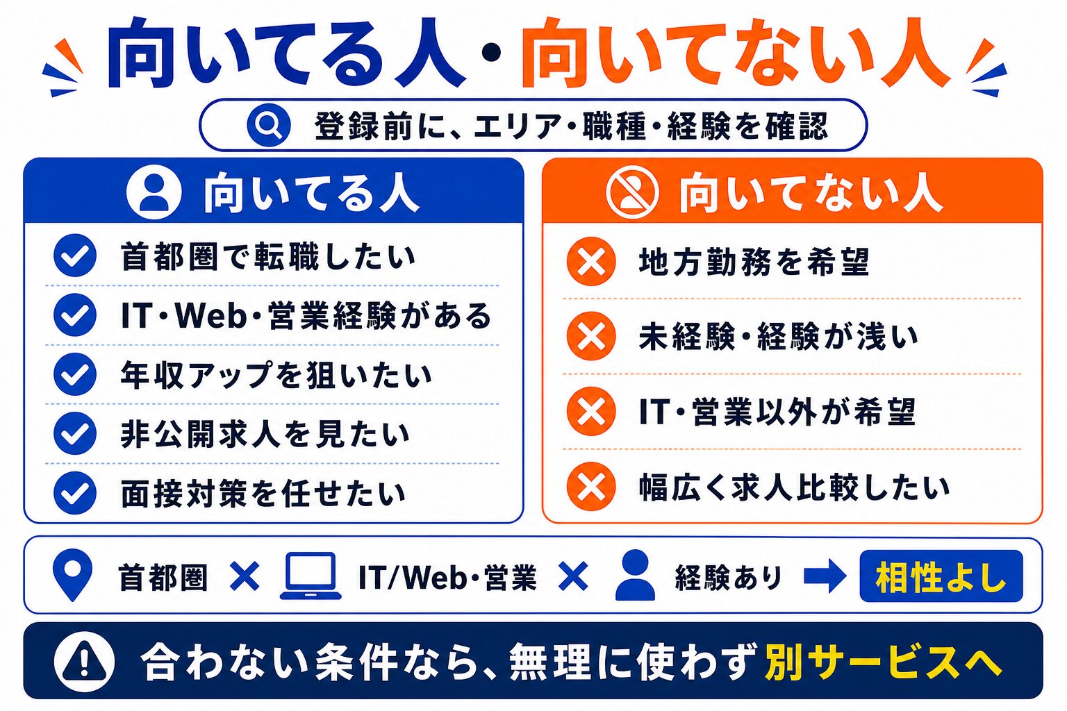 type転職エージェントが向いてる人・向いてない人