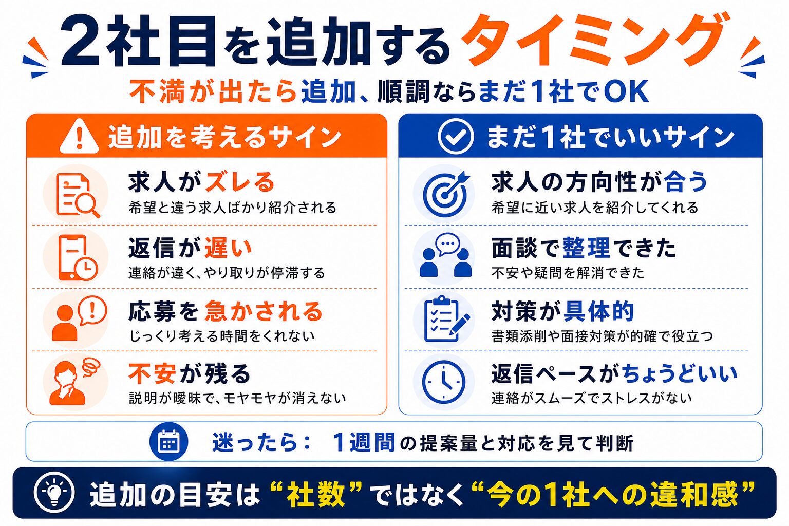 2社目の転職エージェントを追加するタイミングの判断基準
