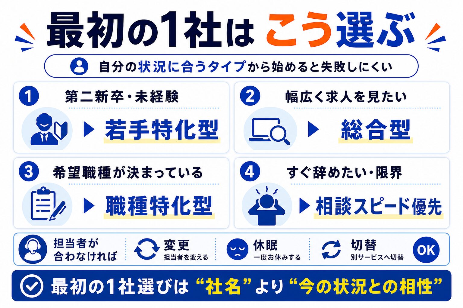 20代が転職エージェントの最初の1社を選ぶ基準