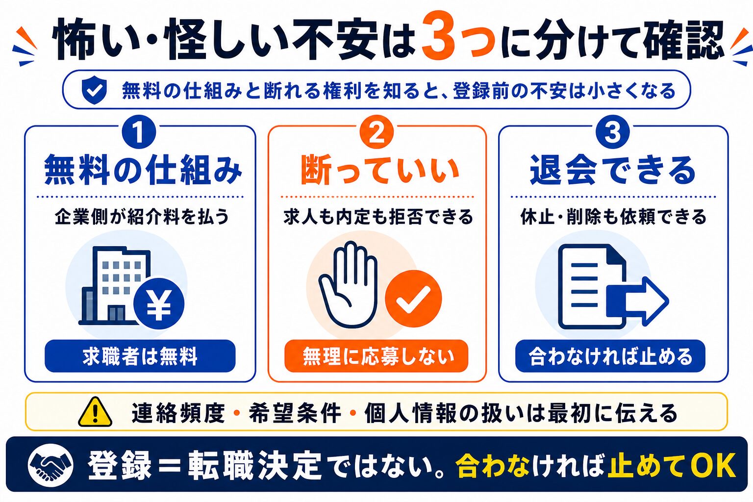転職エージェントが怖い・怪しいと感じる人への解説