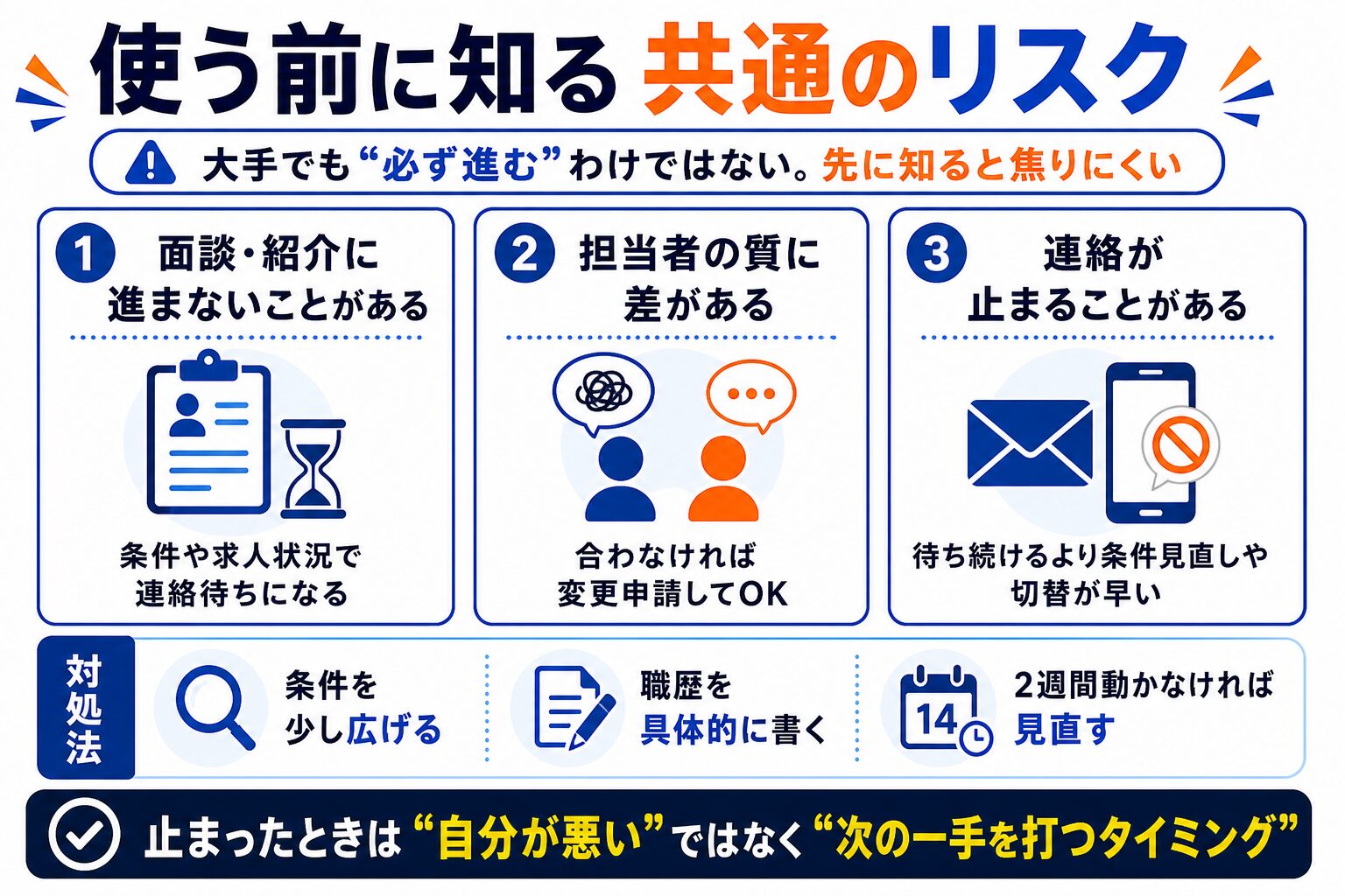 使う前に知っておきたい両サービス共通のリスク