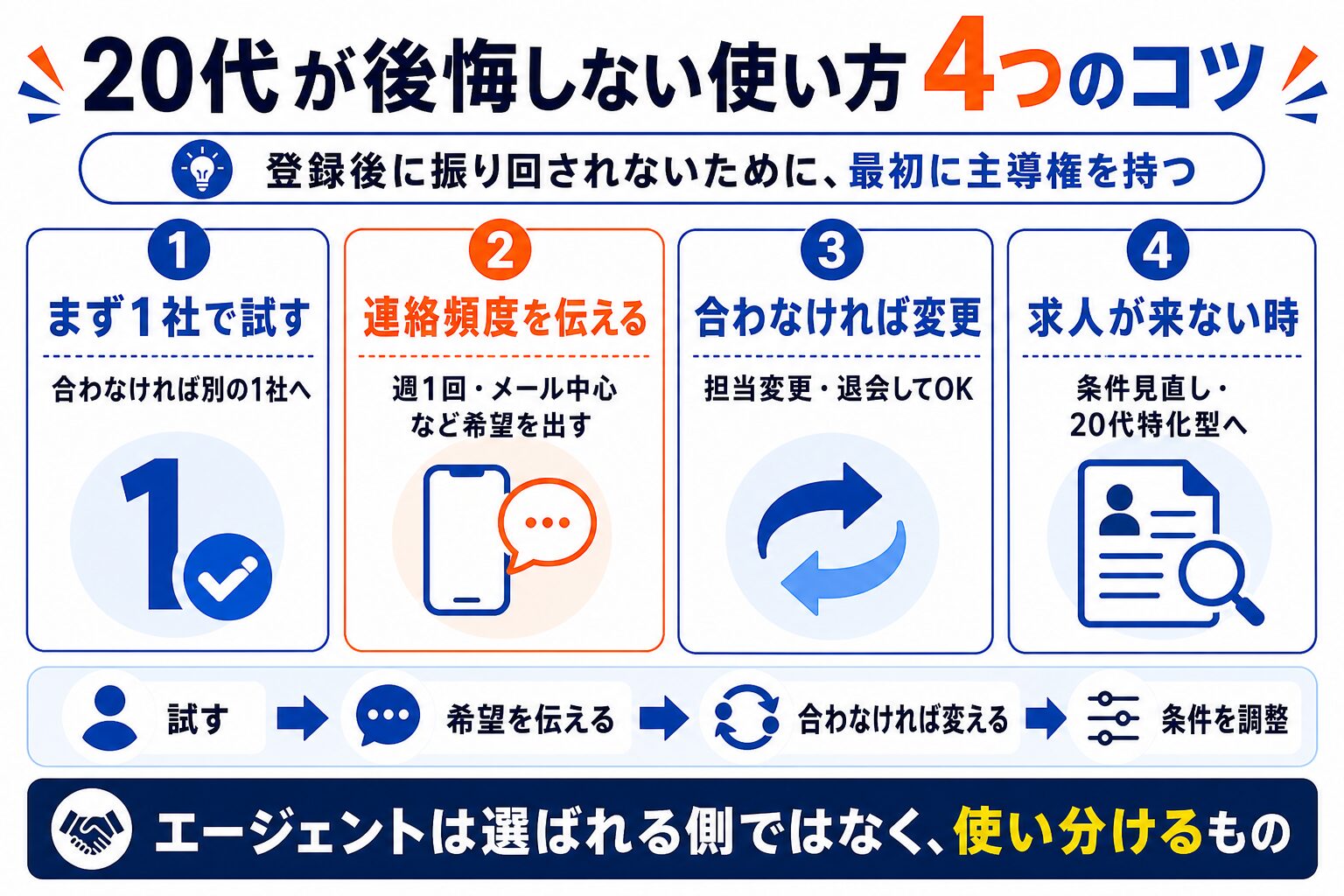 20代が後悔しない転職エージェントの使い方4つのコツ