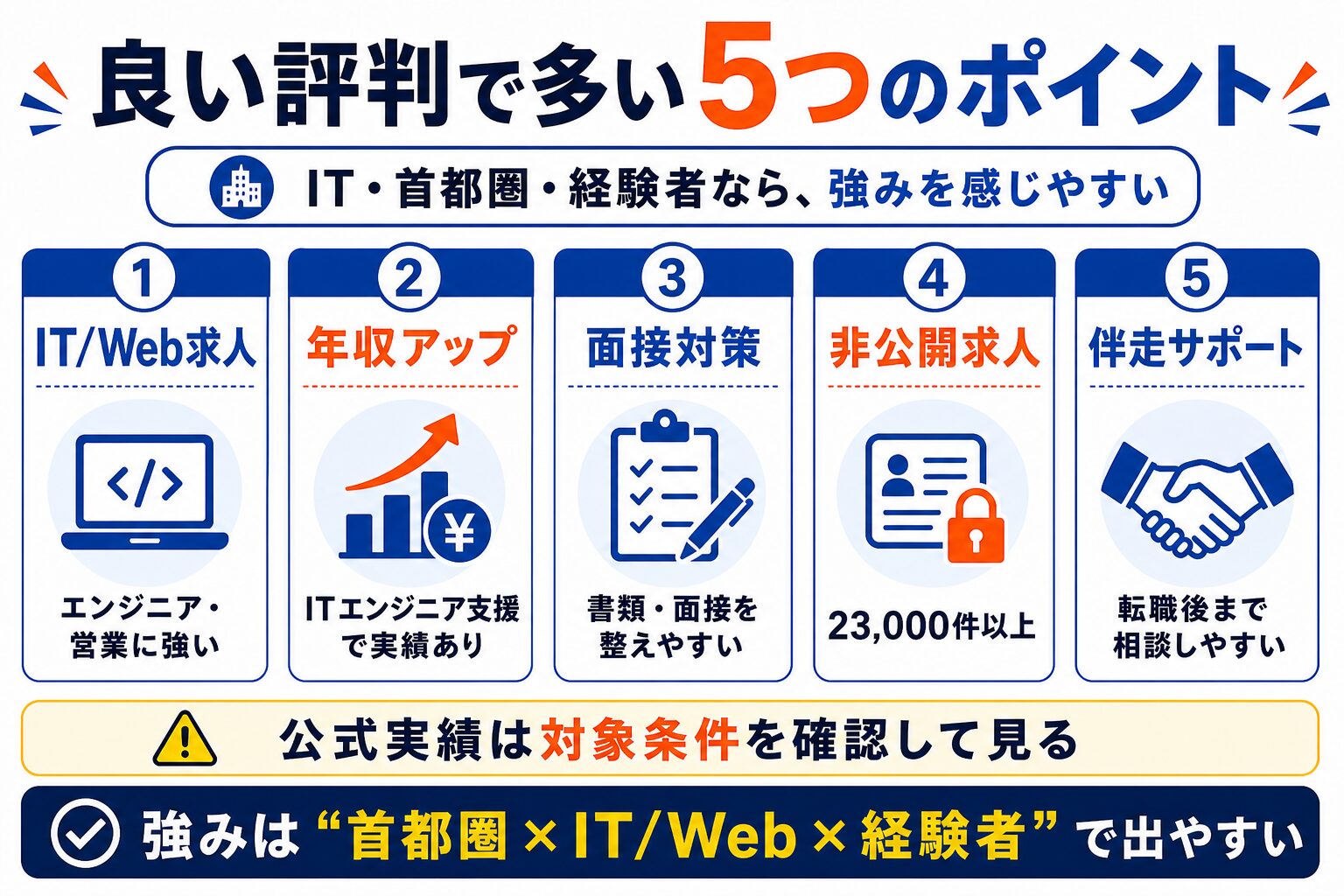 type転職エージェントの良い評判5つのポイント