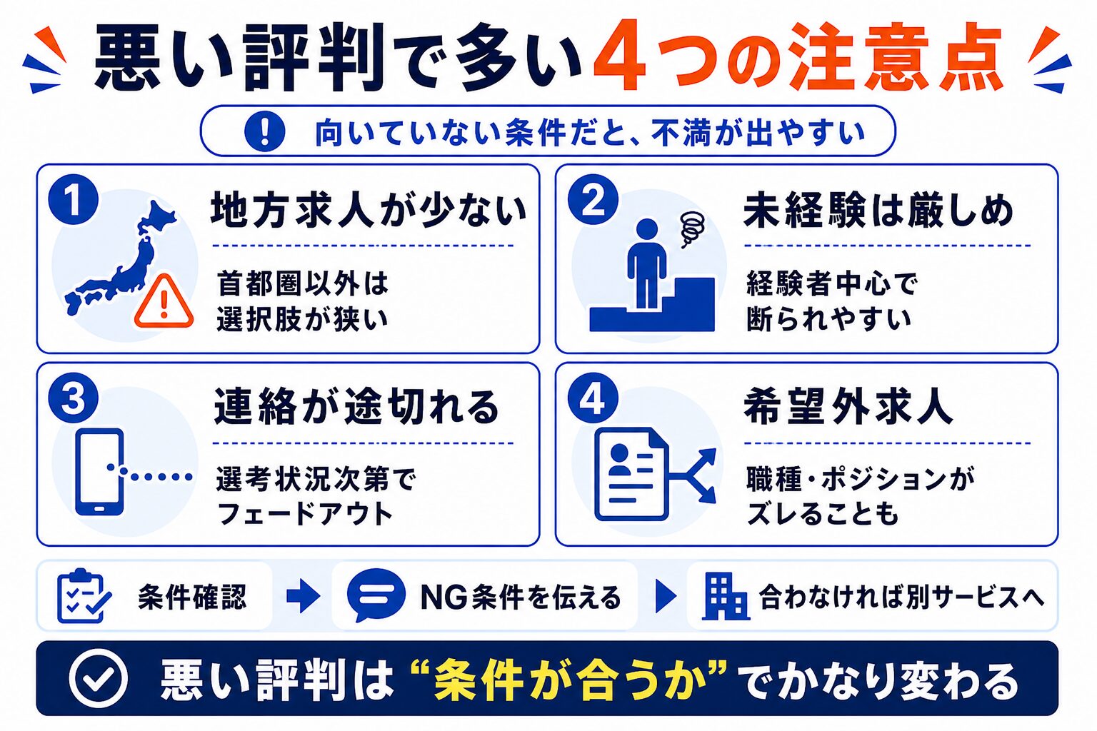 type転職エージェントの悪い評判4つの注意点