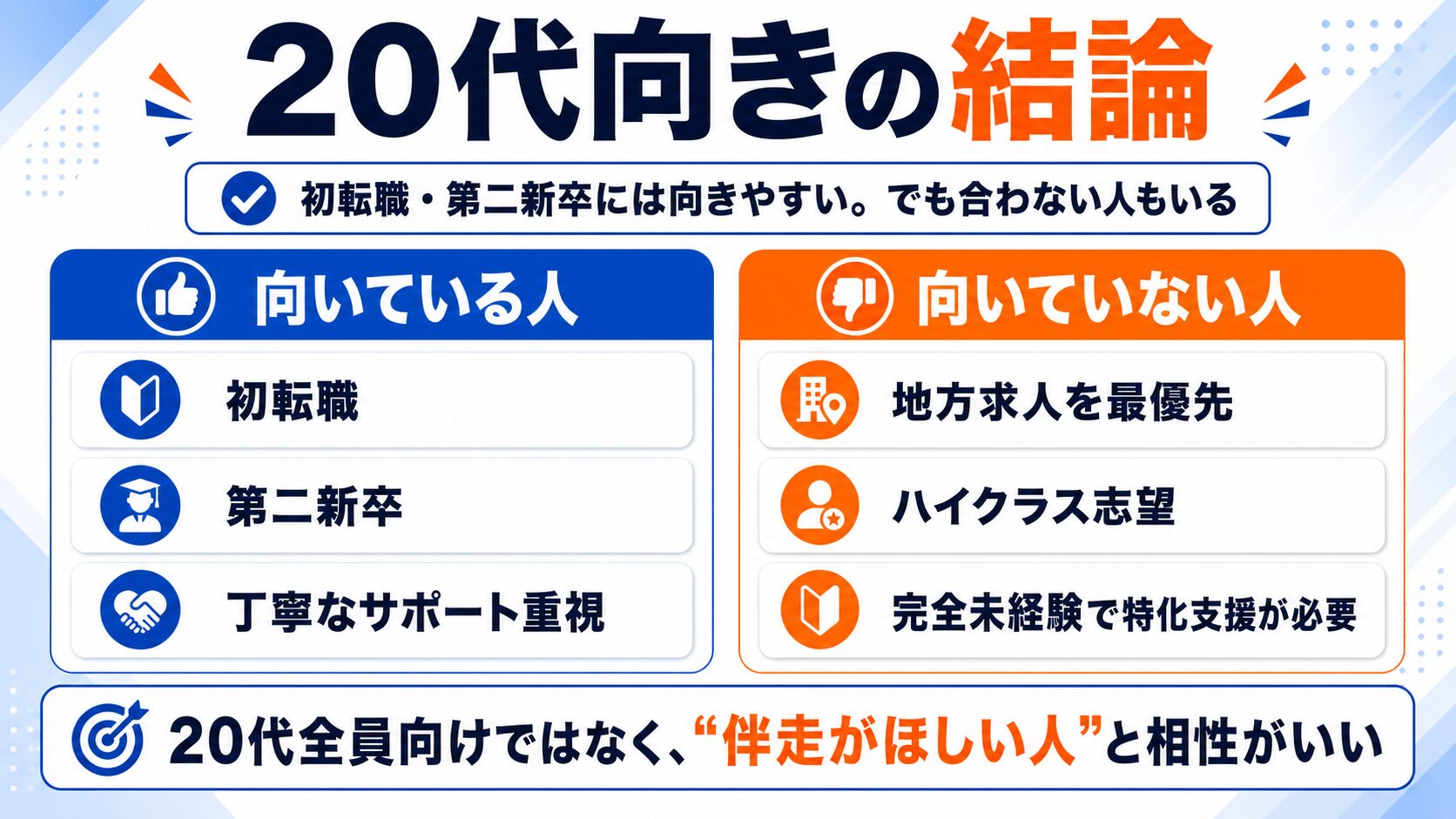 マイナビエージェント|20代向きかどうかの結論
