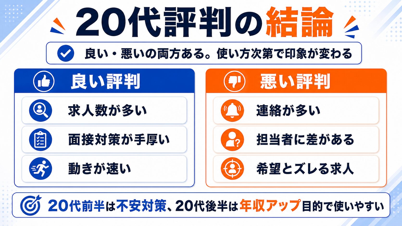 リクルートエージェントの20代評判の結論まとめ
