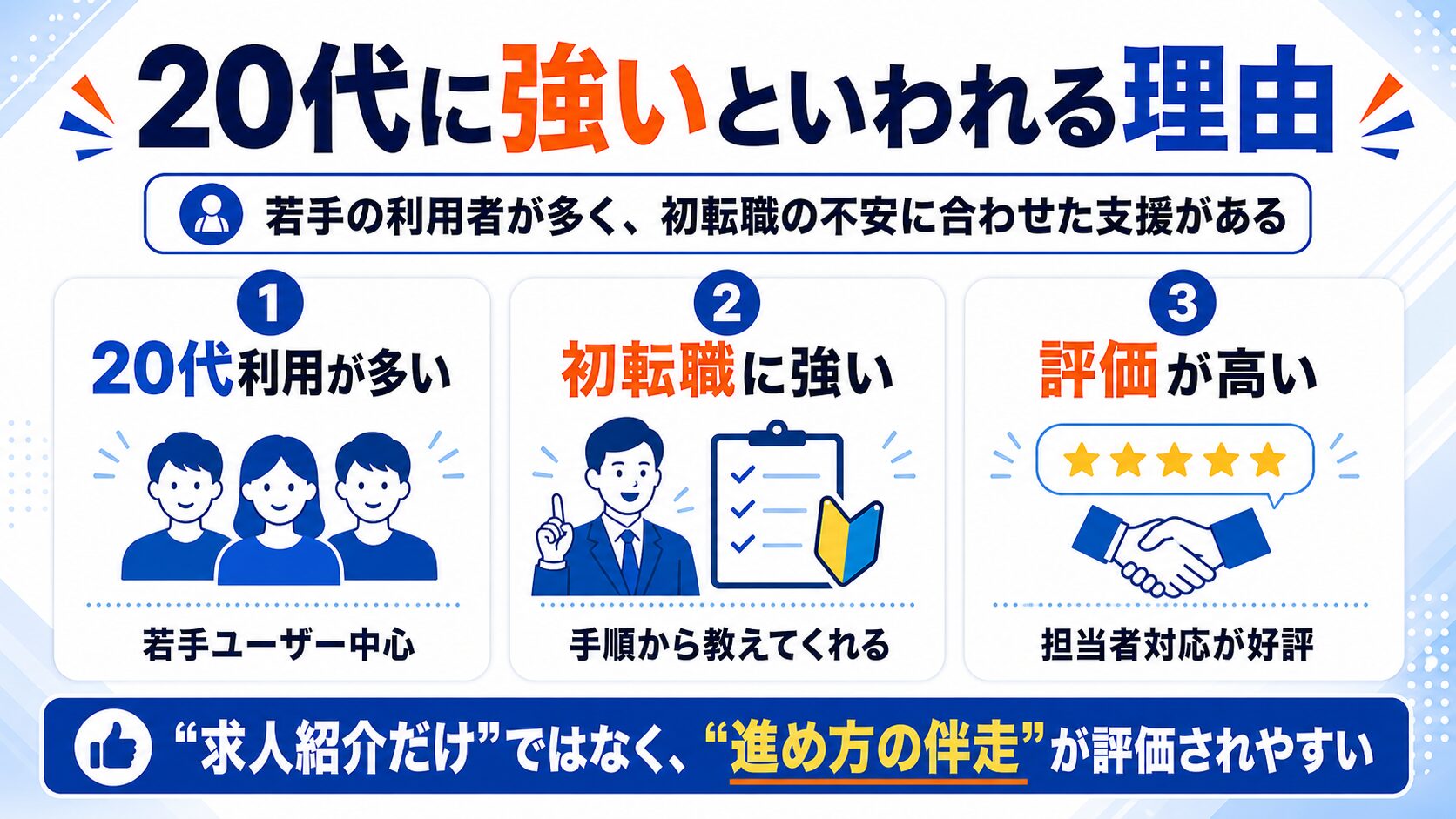 マイナビエージェントが20代に強い理由