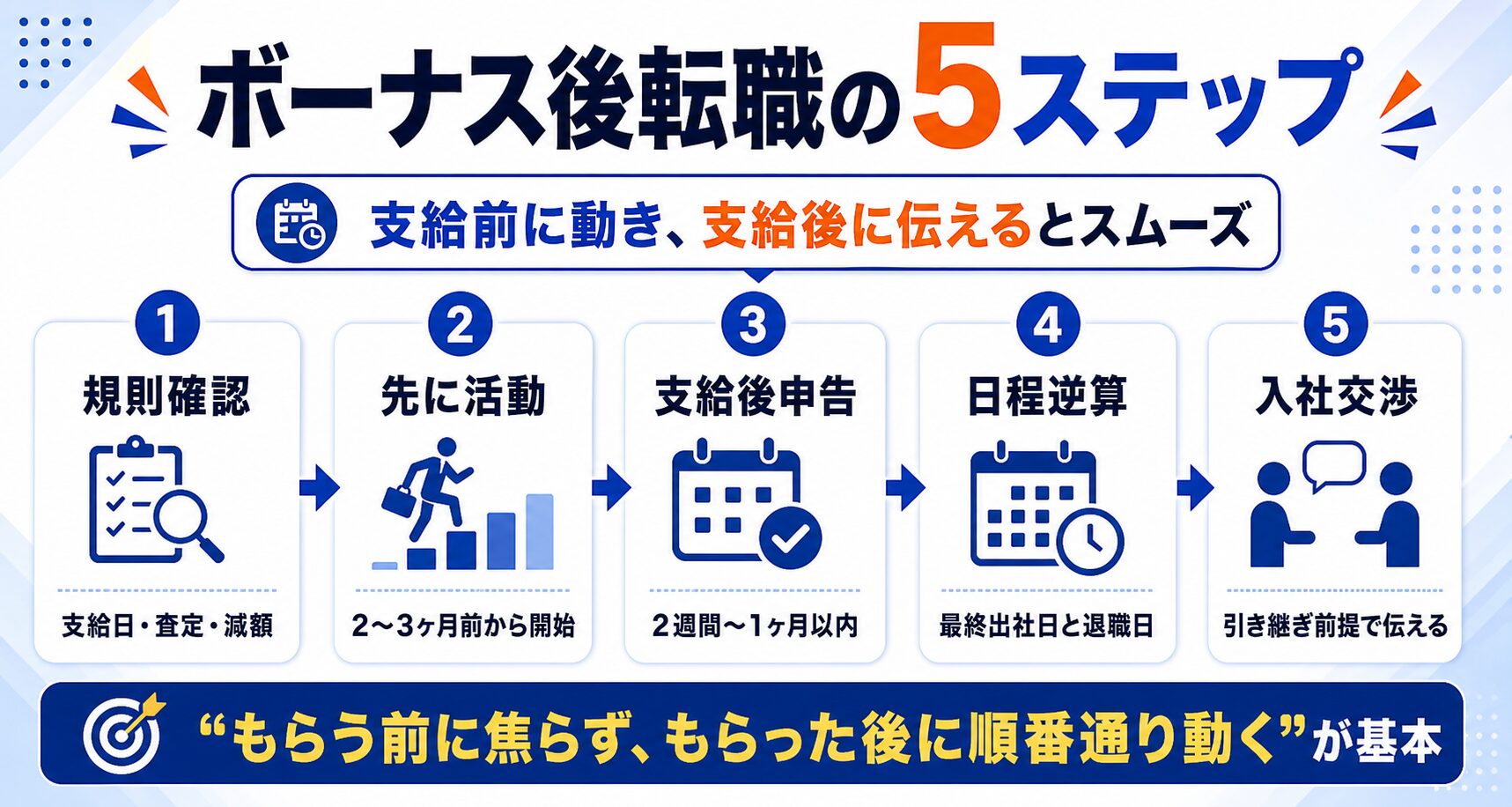 ボーナスをもらってから転職する5つのステップ