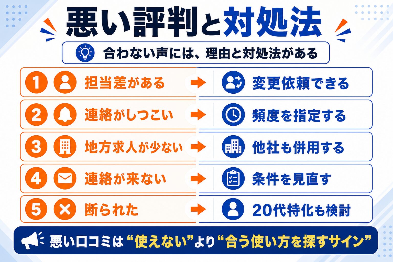 マイナビエージェントの悪い評判と対処法