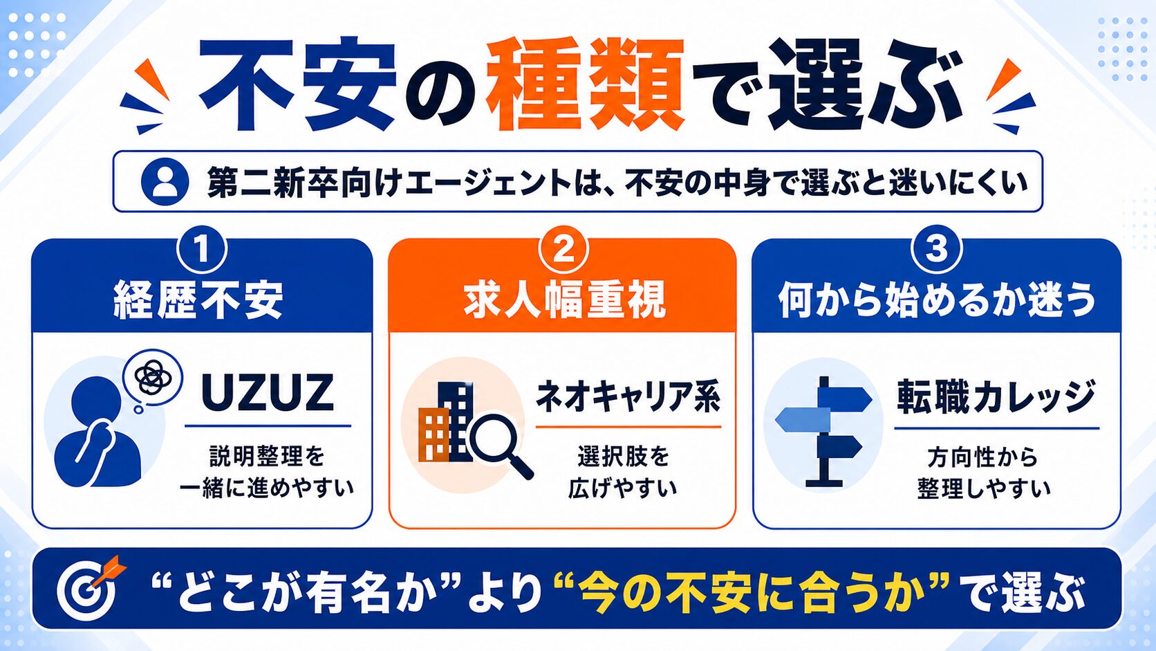 第二新卒向けエージェントを不安の種類で選ぶ方法