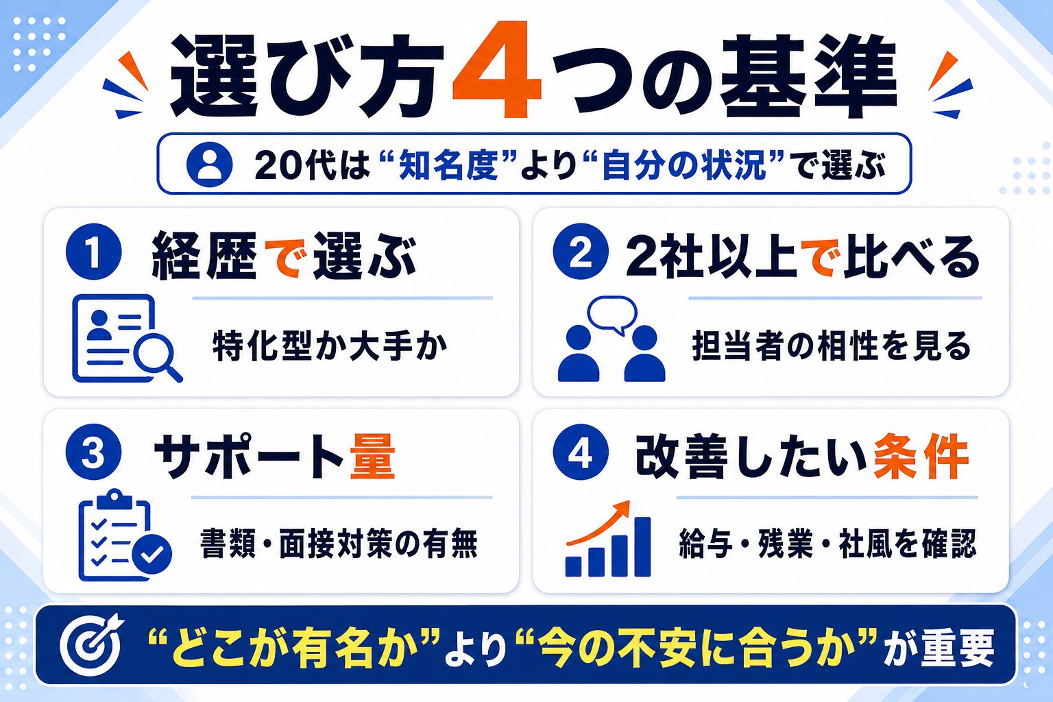 20代の転職エージェントの選び方4つの基準