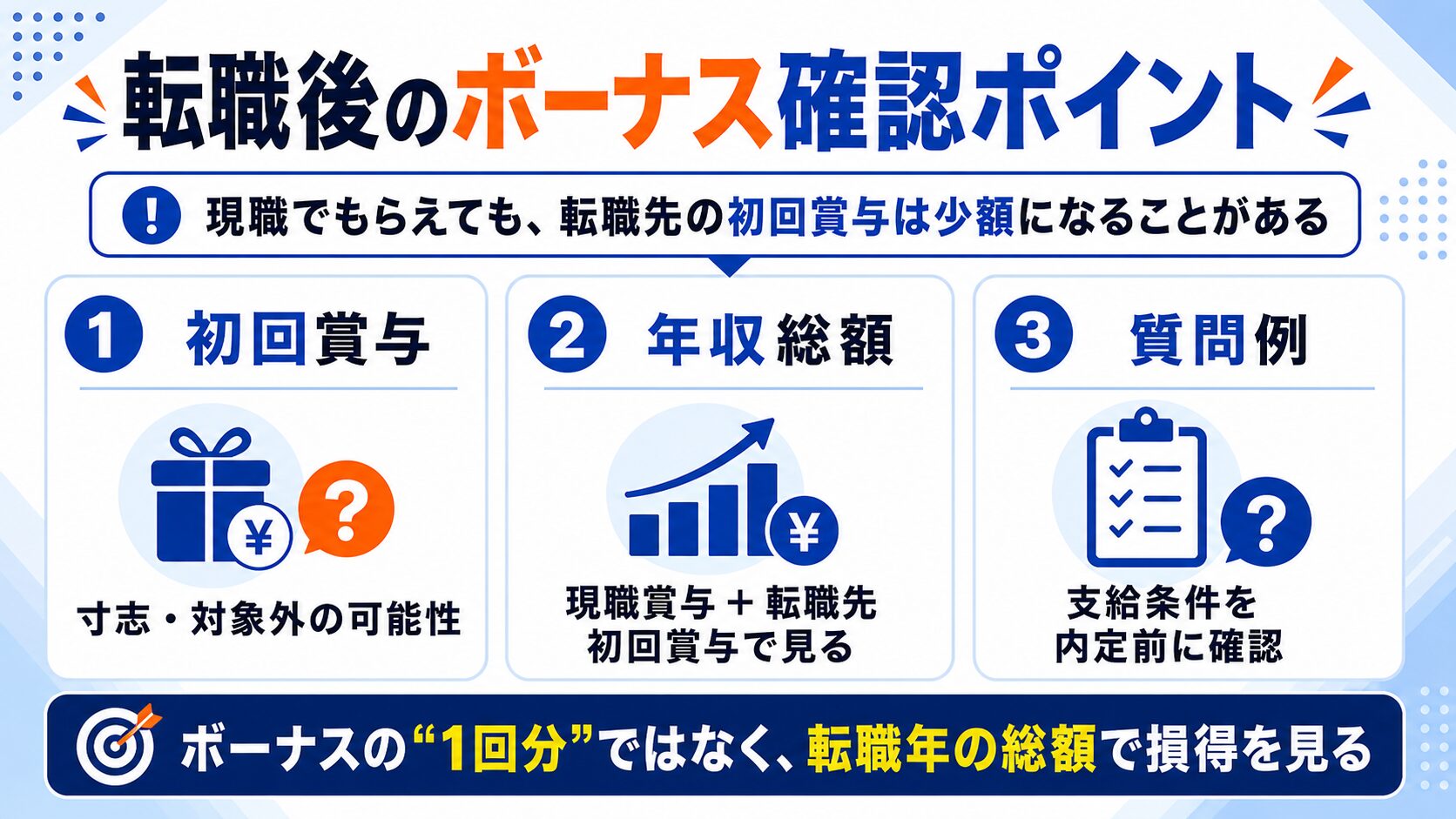転職後のボーナスはいつからもらえる?