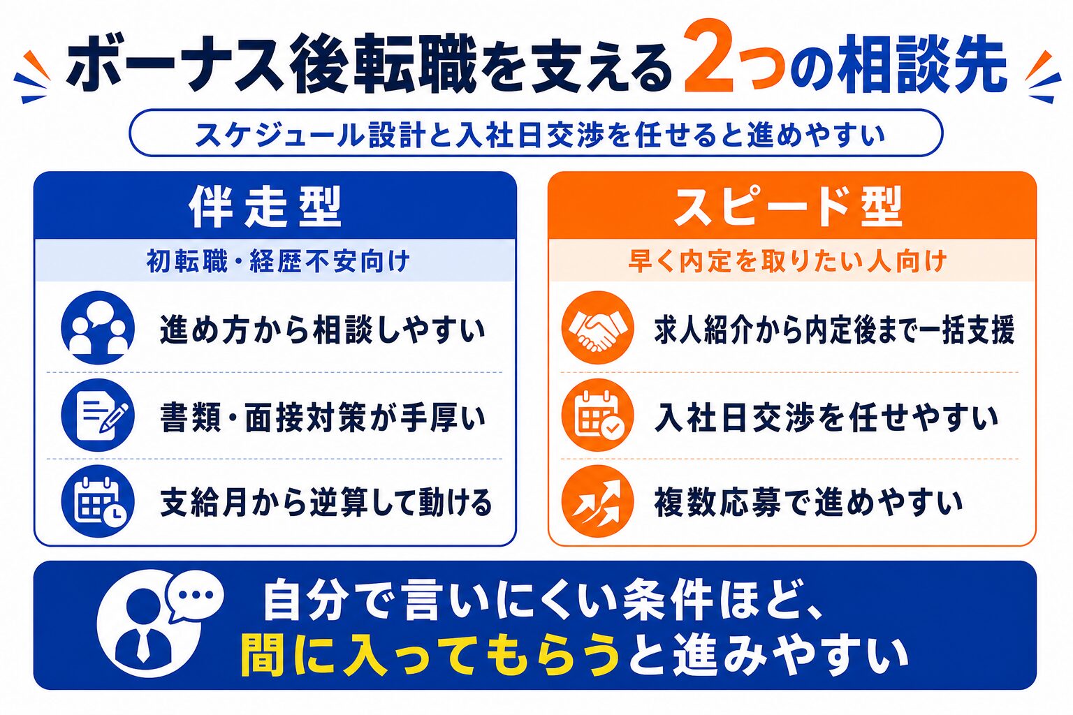 ボーナス後の転職を一緒に進めてくれるエージェント2選