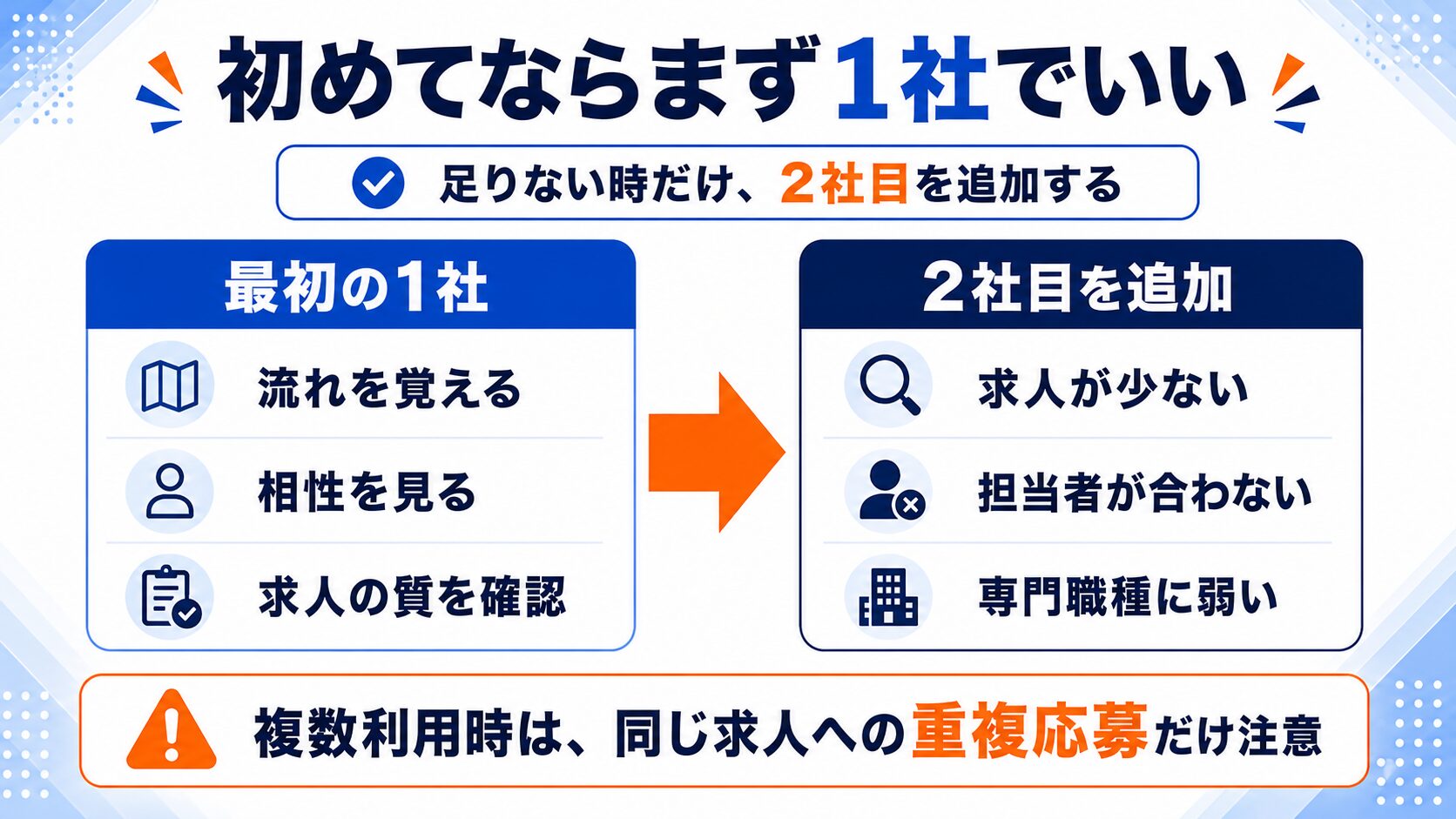 転職エージェントの登録社数の判断基準
