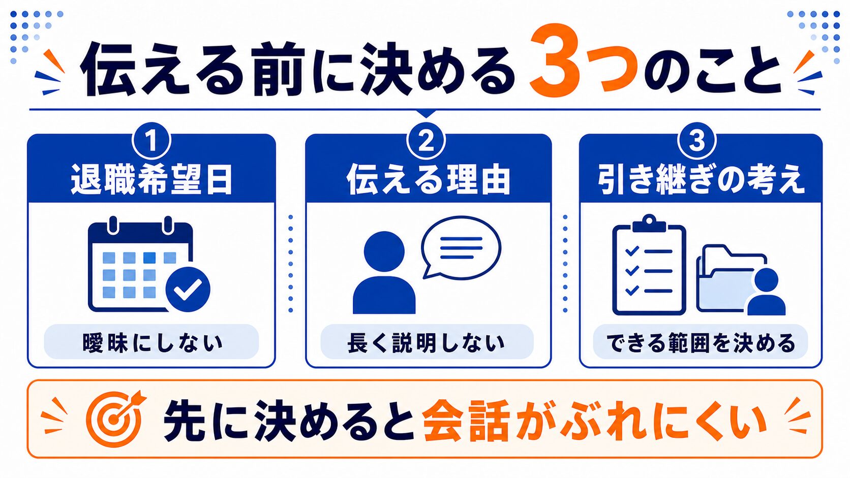 退職を伝える前に決めておく3つのことの図解