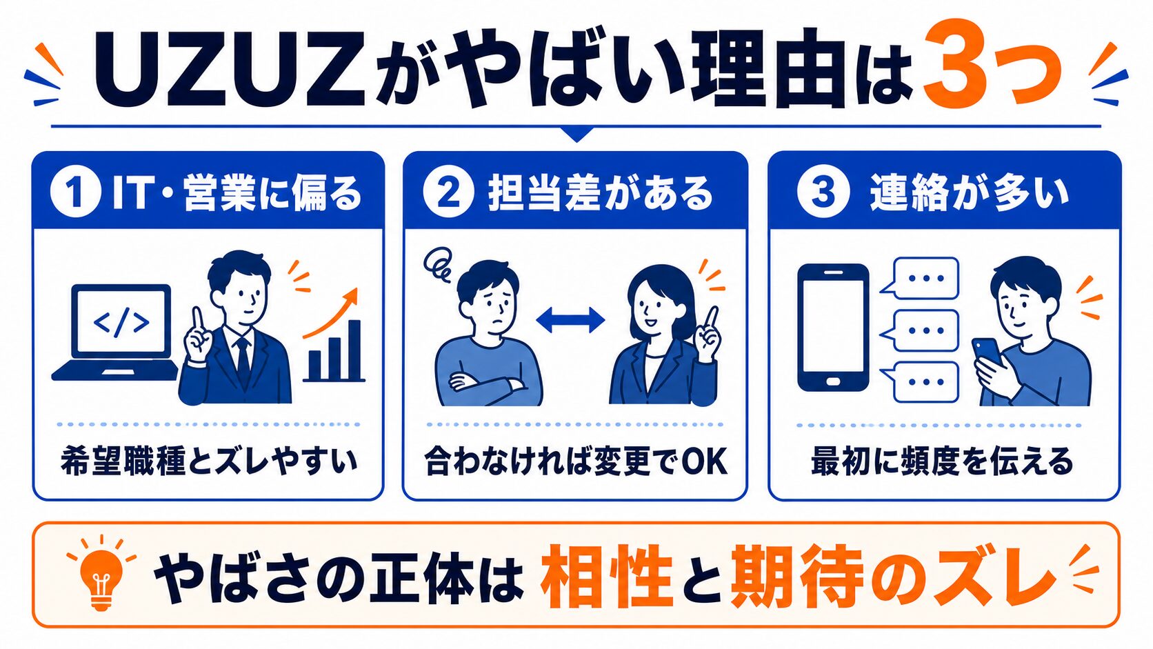 UZUZが「やばい」と言われる本当の理由