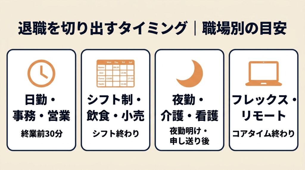 退職を伝えるベストなタイミング図解