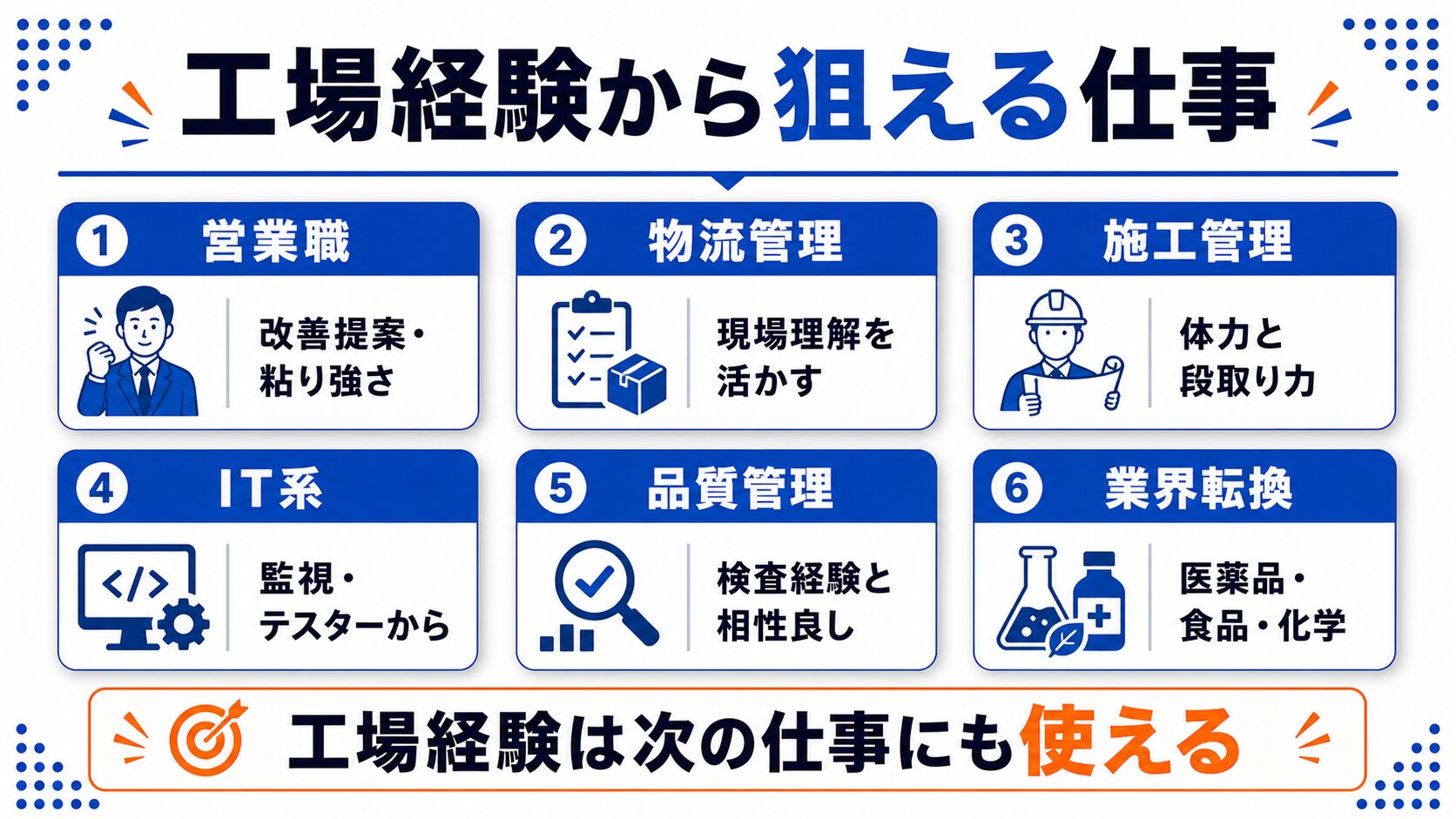 工場経験から狙える6つの仕事(営業・物流・施工・IT・品質管理・業界転換)