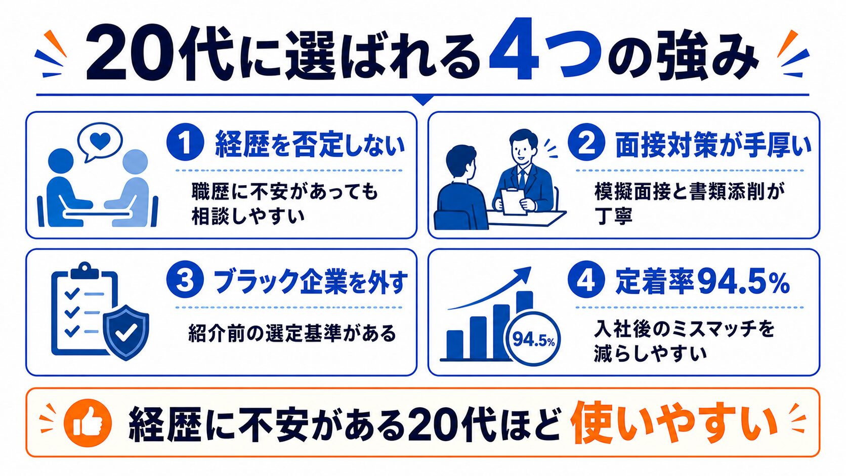 UZUZが20代に選ばれる4つの理由