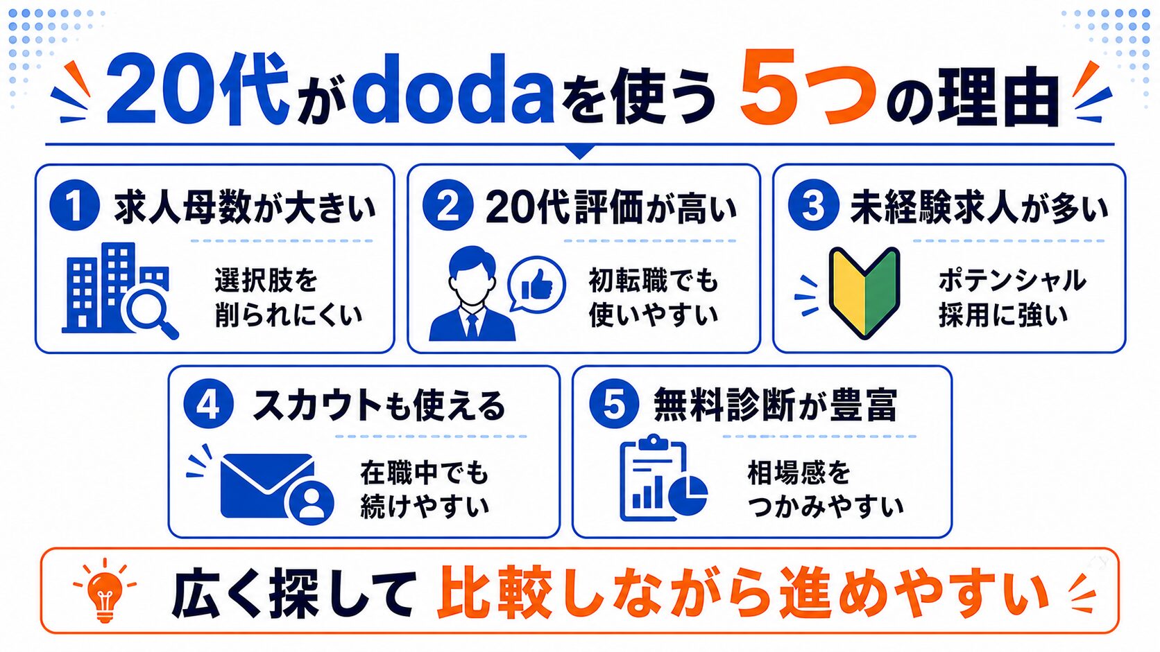 dodaが20代に選ばれる理由