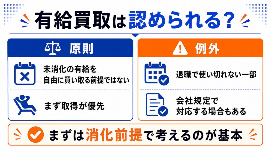 有給買取は認められる?の図解