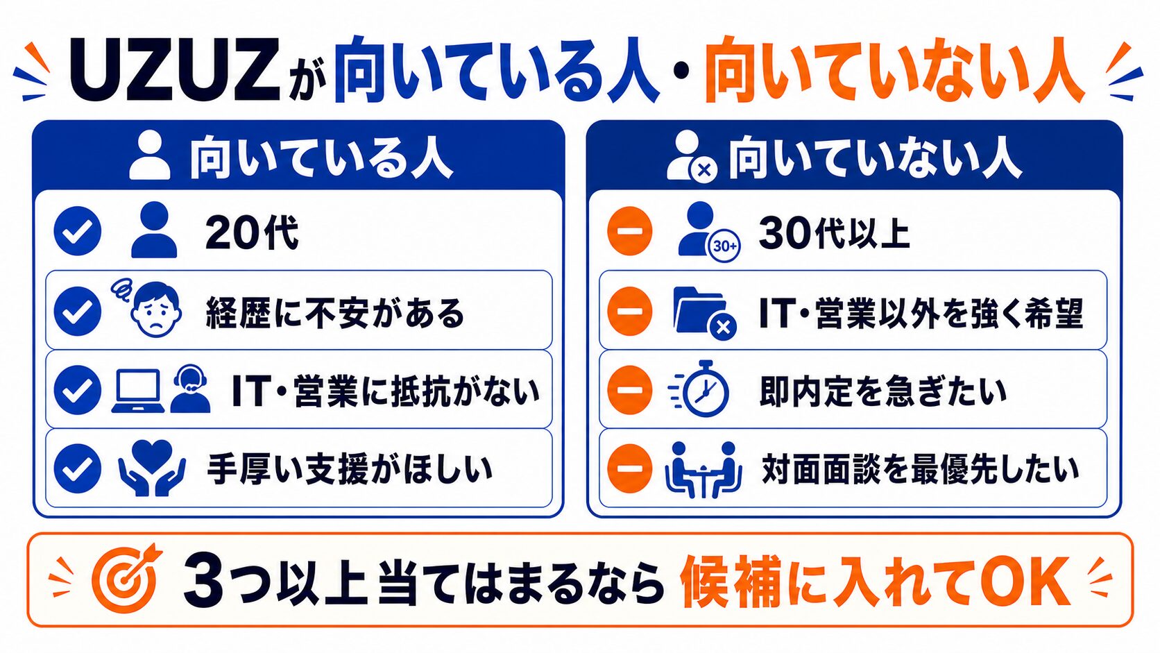 UZUZが向いている人・向いていない人