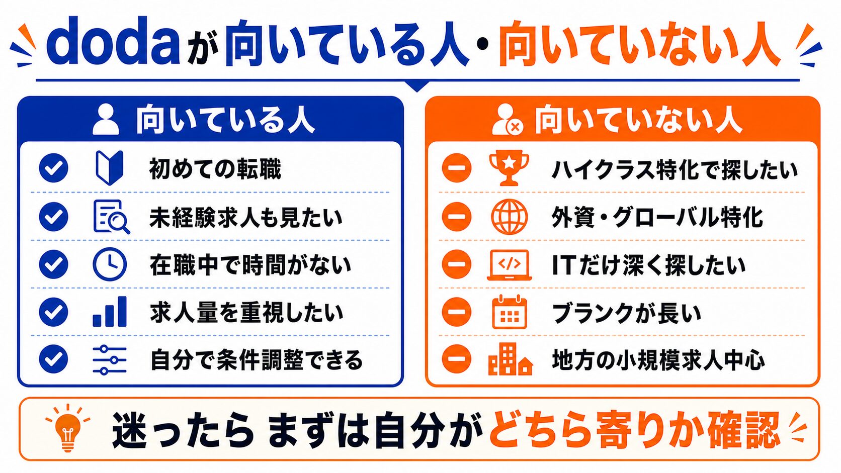 dodaが向いている人・向いていない人