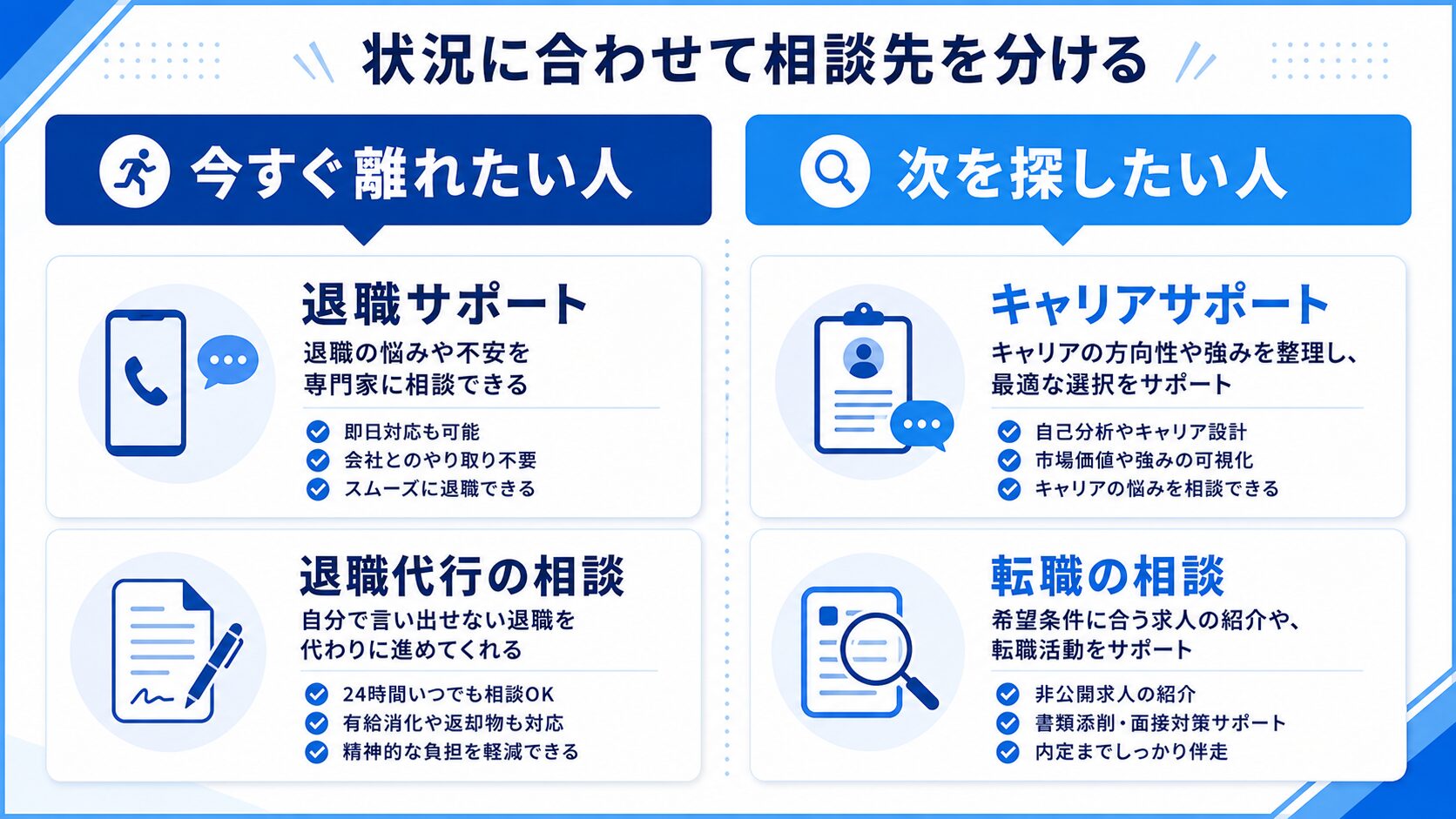今すぐ離れたい人と次を探したい人の相談先を分けて示した図解