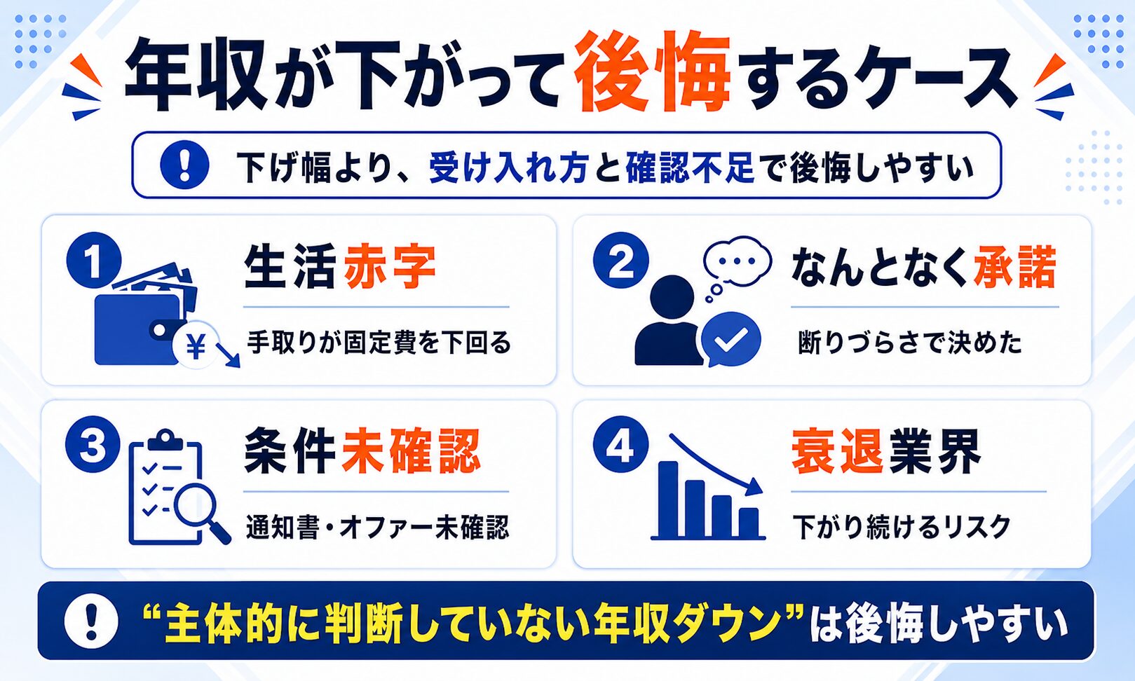 転職で年収が下がって後悔するケース