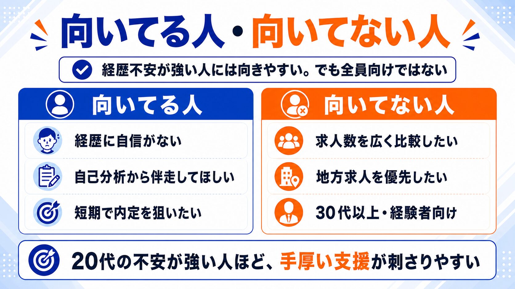 第二新卒エージェントneoが向いてる人・向いていない人