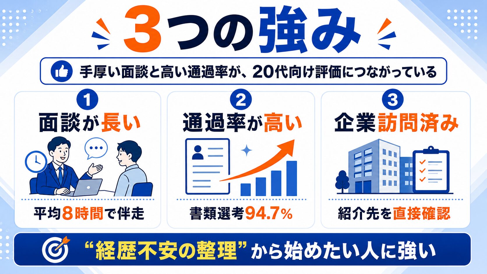 第二新卒エージェントneoの3つの強み