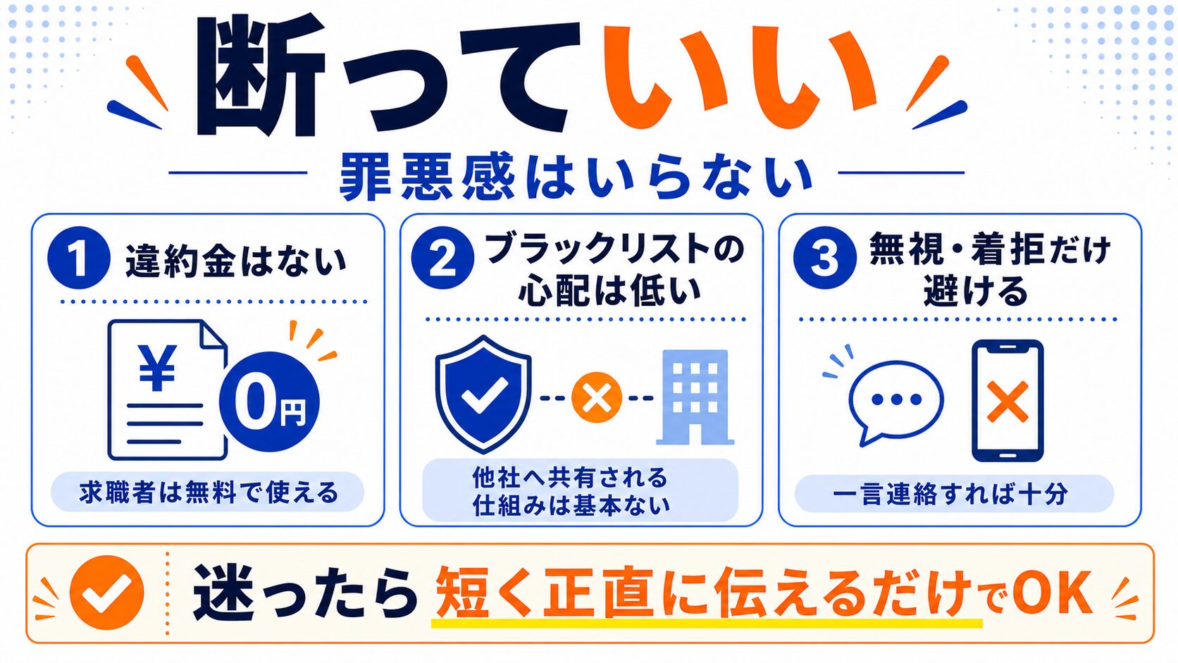 断っていいという事実
