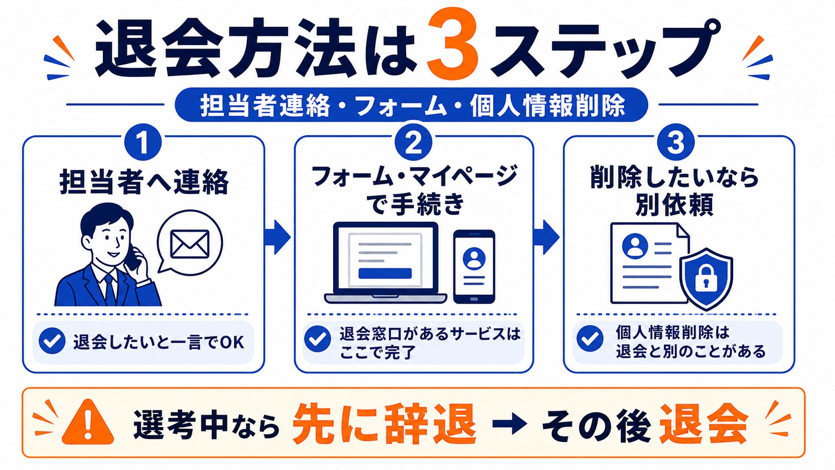 転職エージェントの退会方法3ステップ