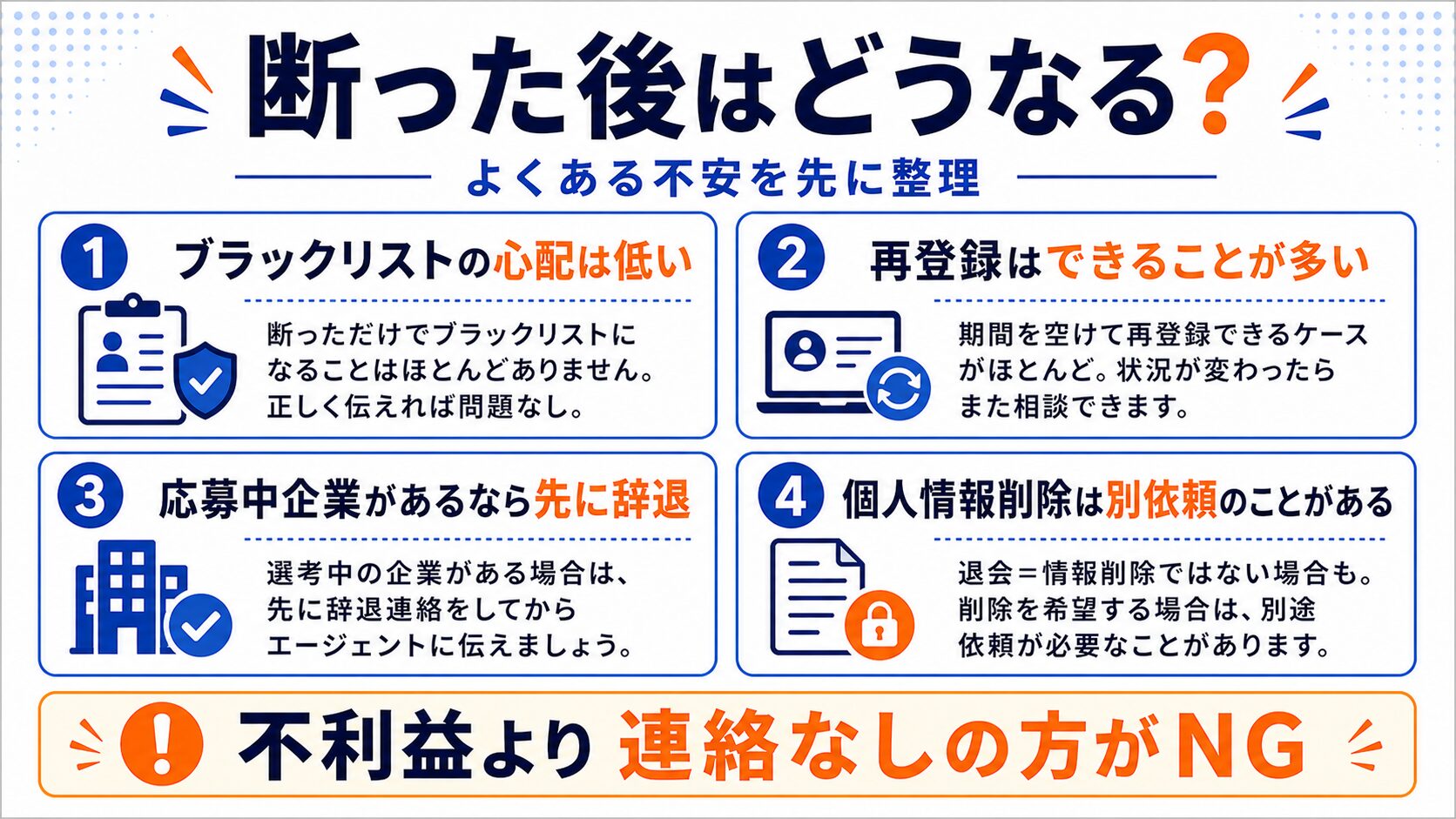 断った後・退会後に何が起きるか