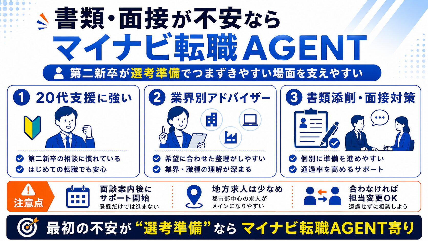 書類・面接が不安ならマイナビ転職AGENT