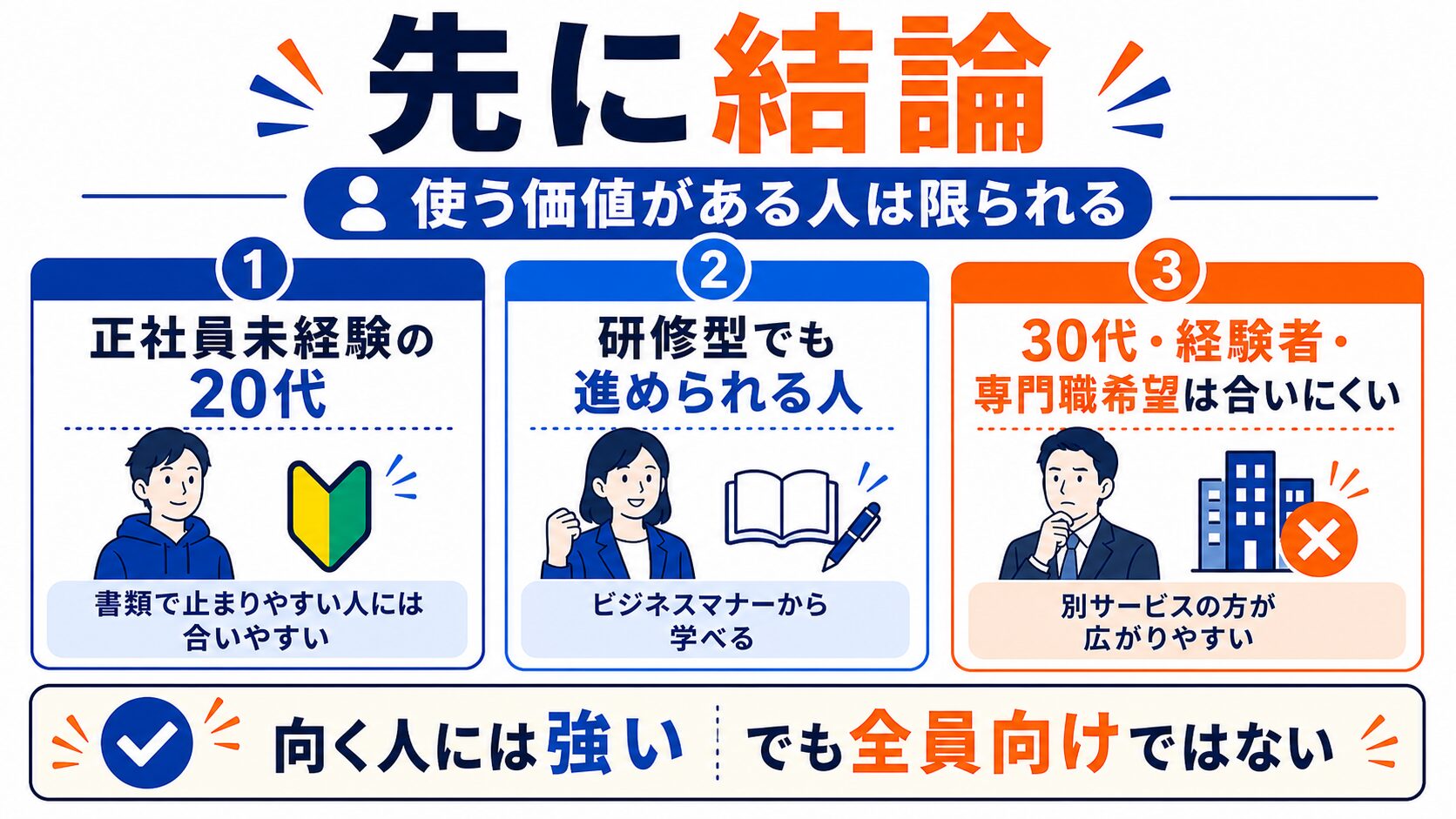 転職カレッジ(就職カレッジ)の評判を検証する図解