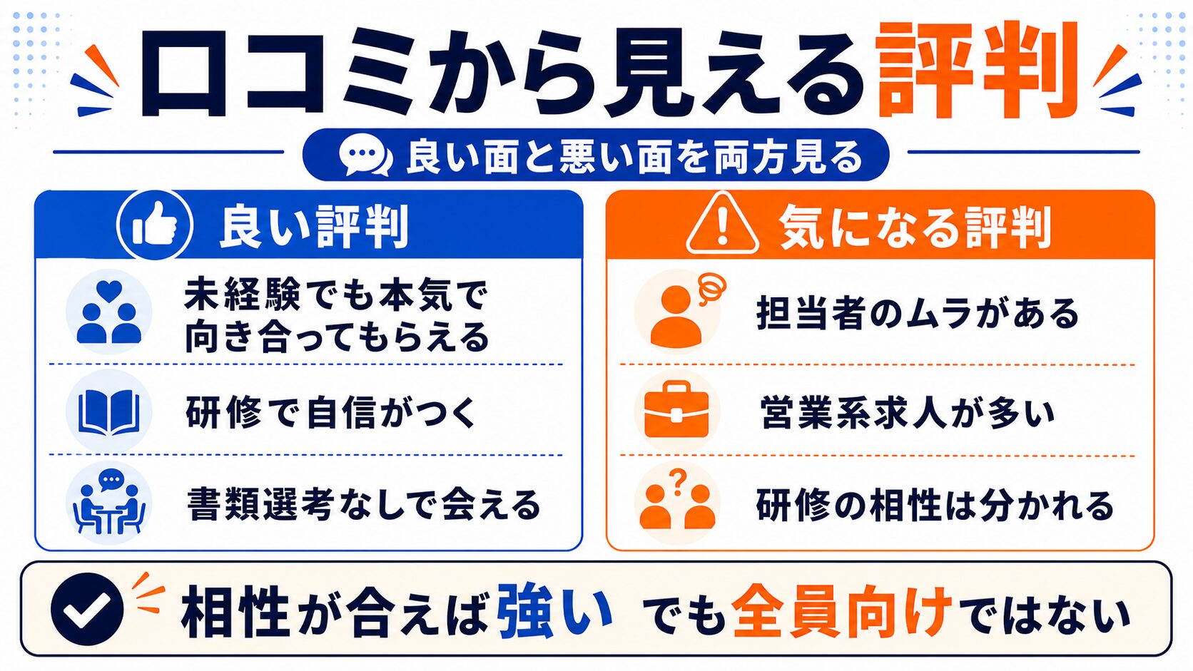 実際の口コミから見える就職カレッジの評判の図解