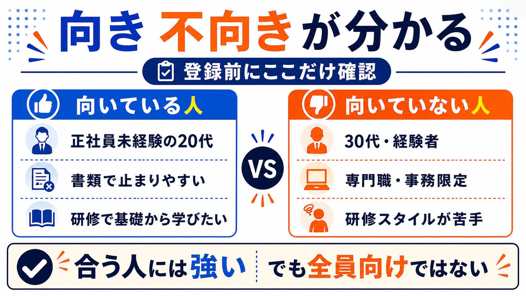 転職カレッジが向いている人・向いていない人の図解