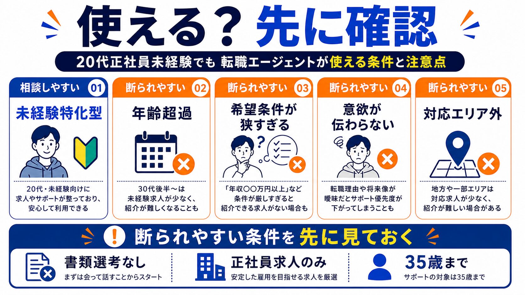 20代正社員未経験でも転職エージェントは使えるか確認