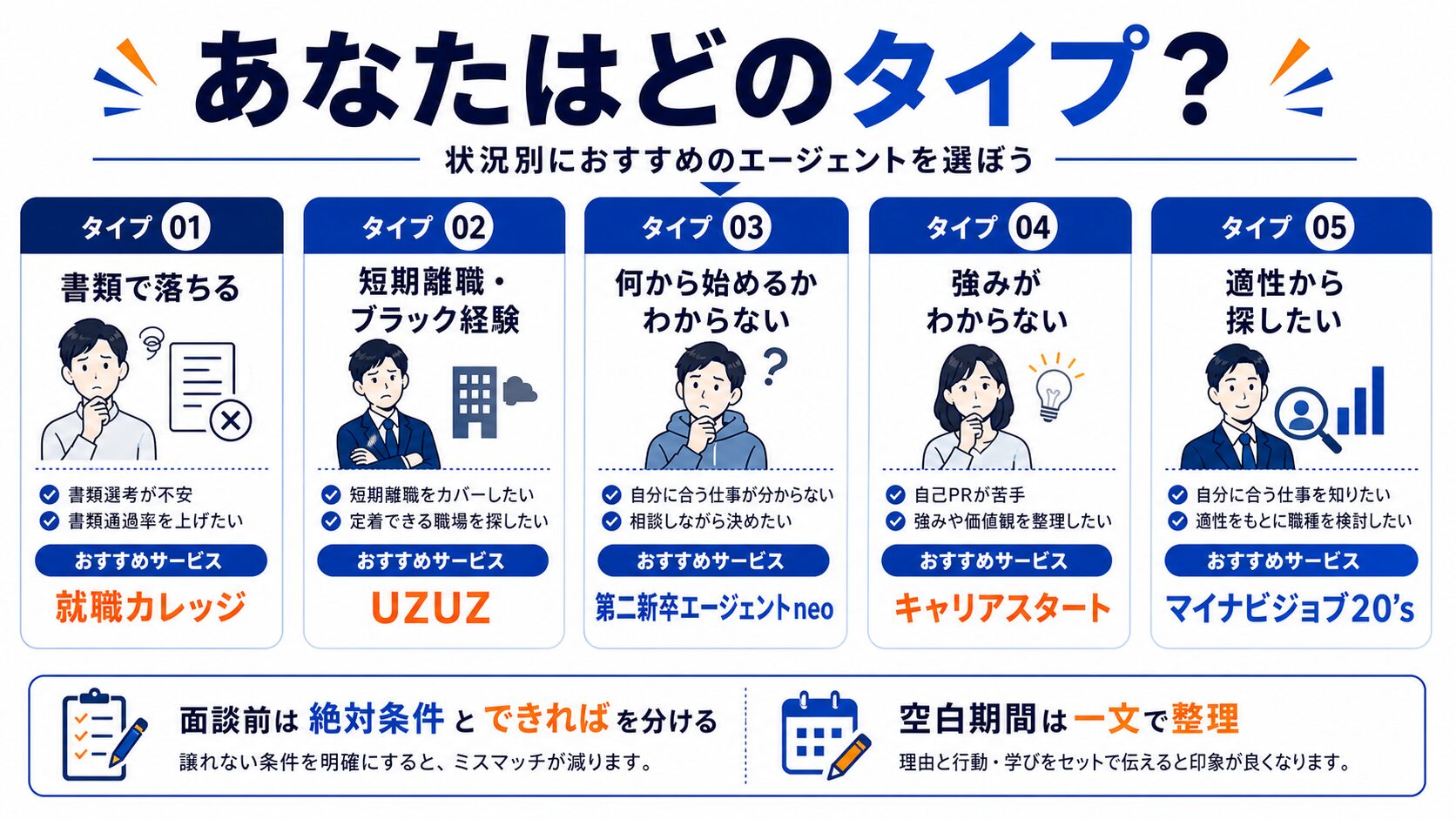 あなたのタイプ別に合う転職エージェント診断チャート
