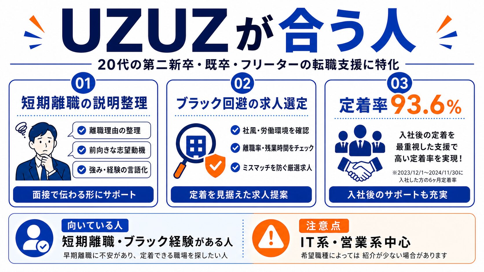 UZUZが向いている人の特徴