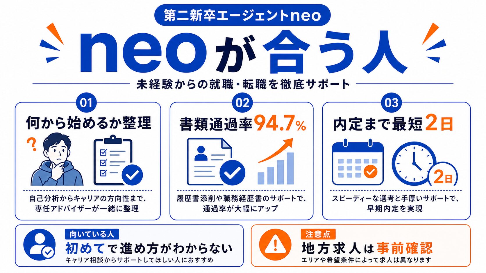 第二新卒エージェントneoが向いている人の特徴
