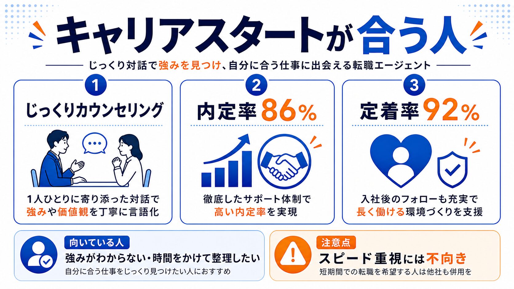 キャリアスタートが向いている人の特徴