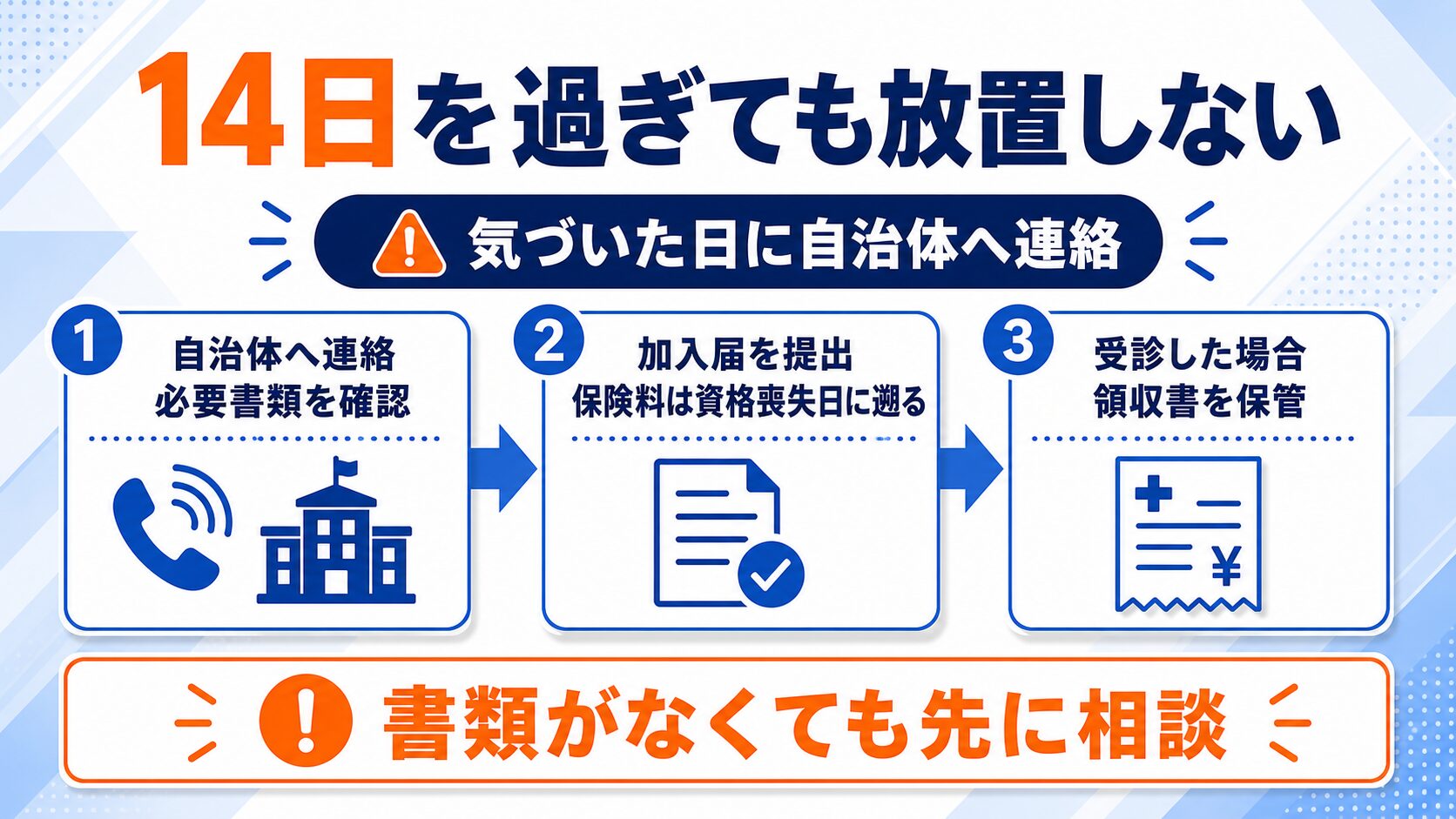 国民健康保険加入が14日を過ぎた場合の対処フロー