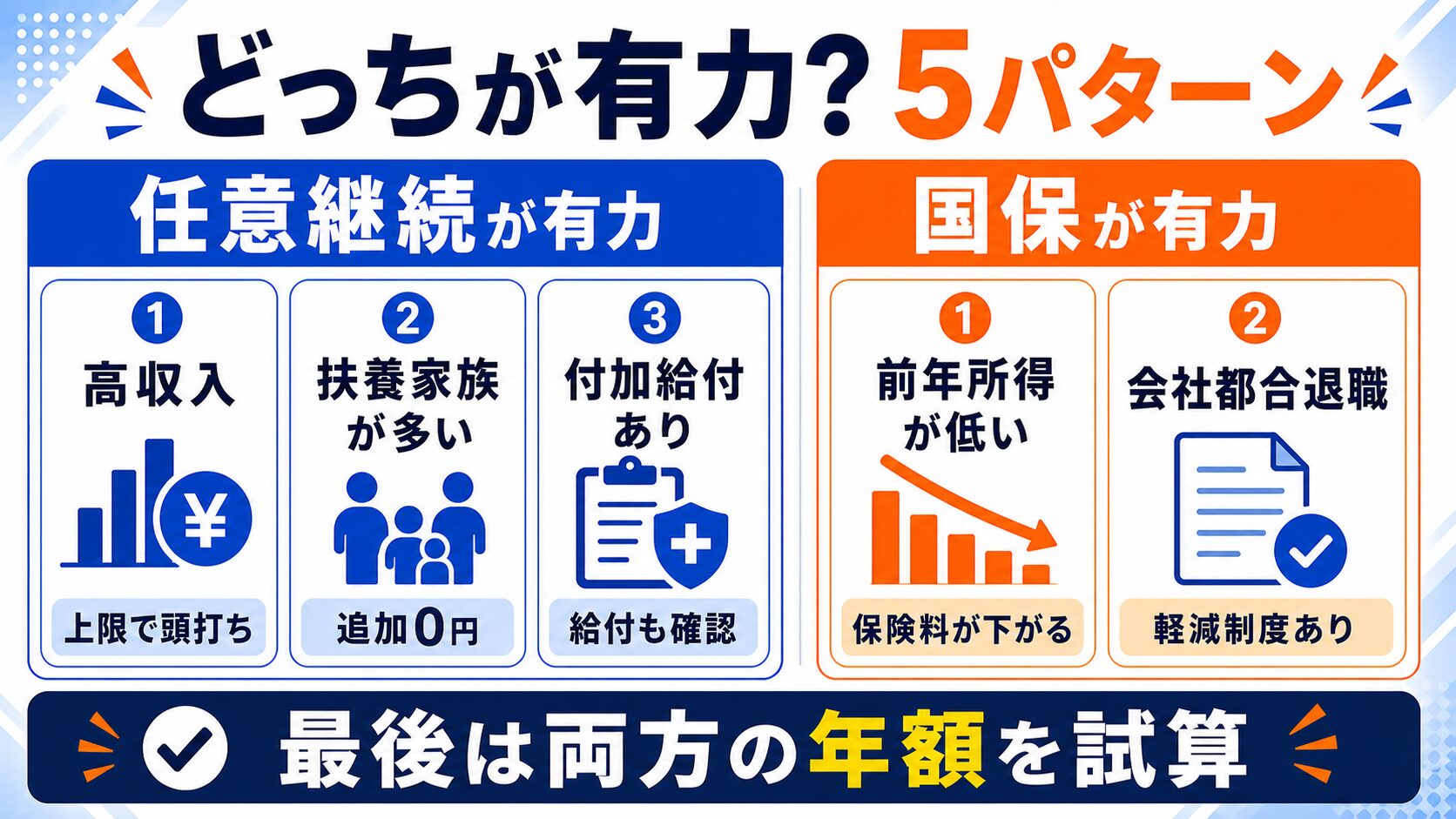 任意継続が有力になる3つのパターン