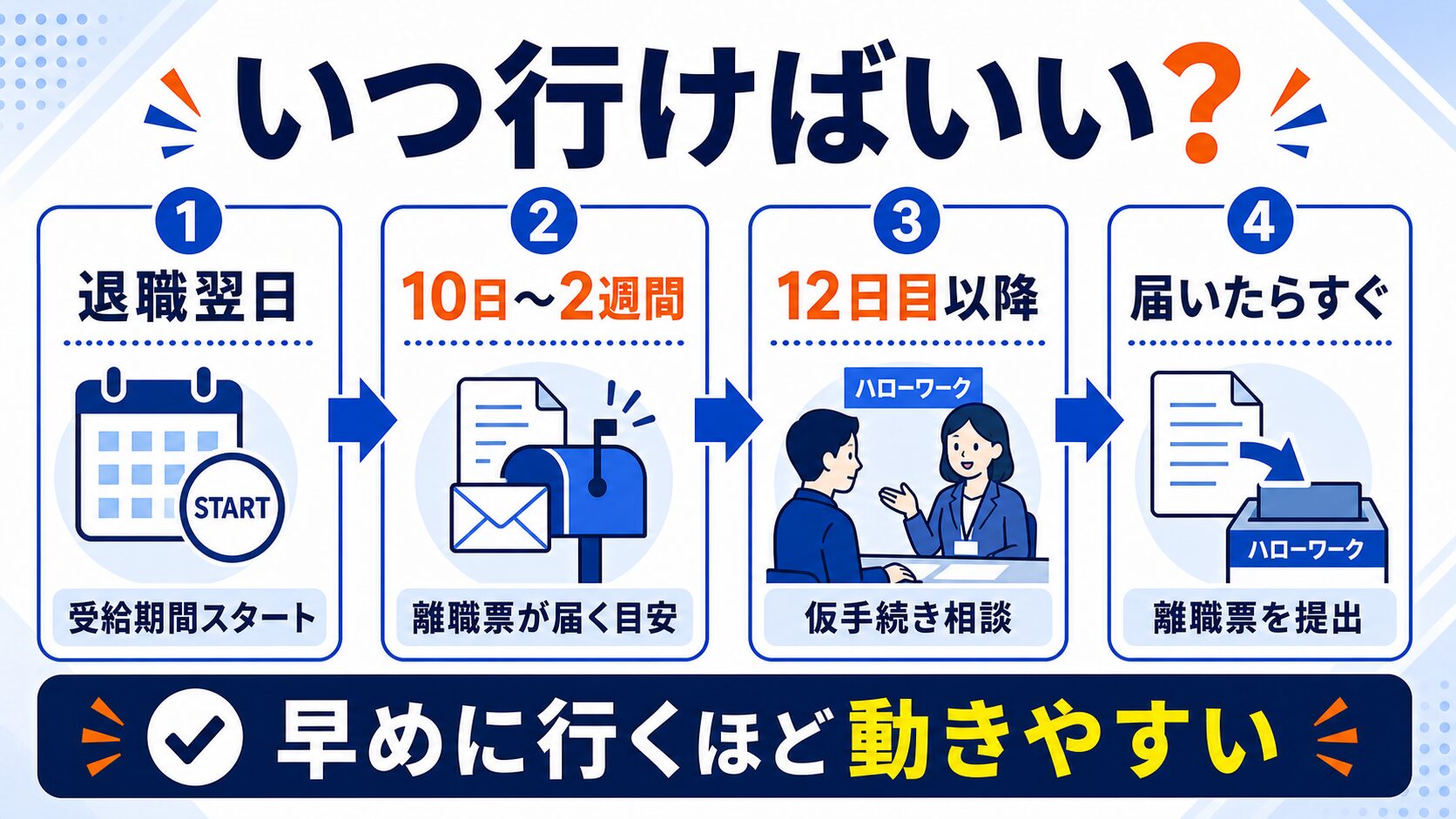 ハローワークへ行くタイミング(退職後いつ?)