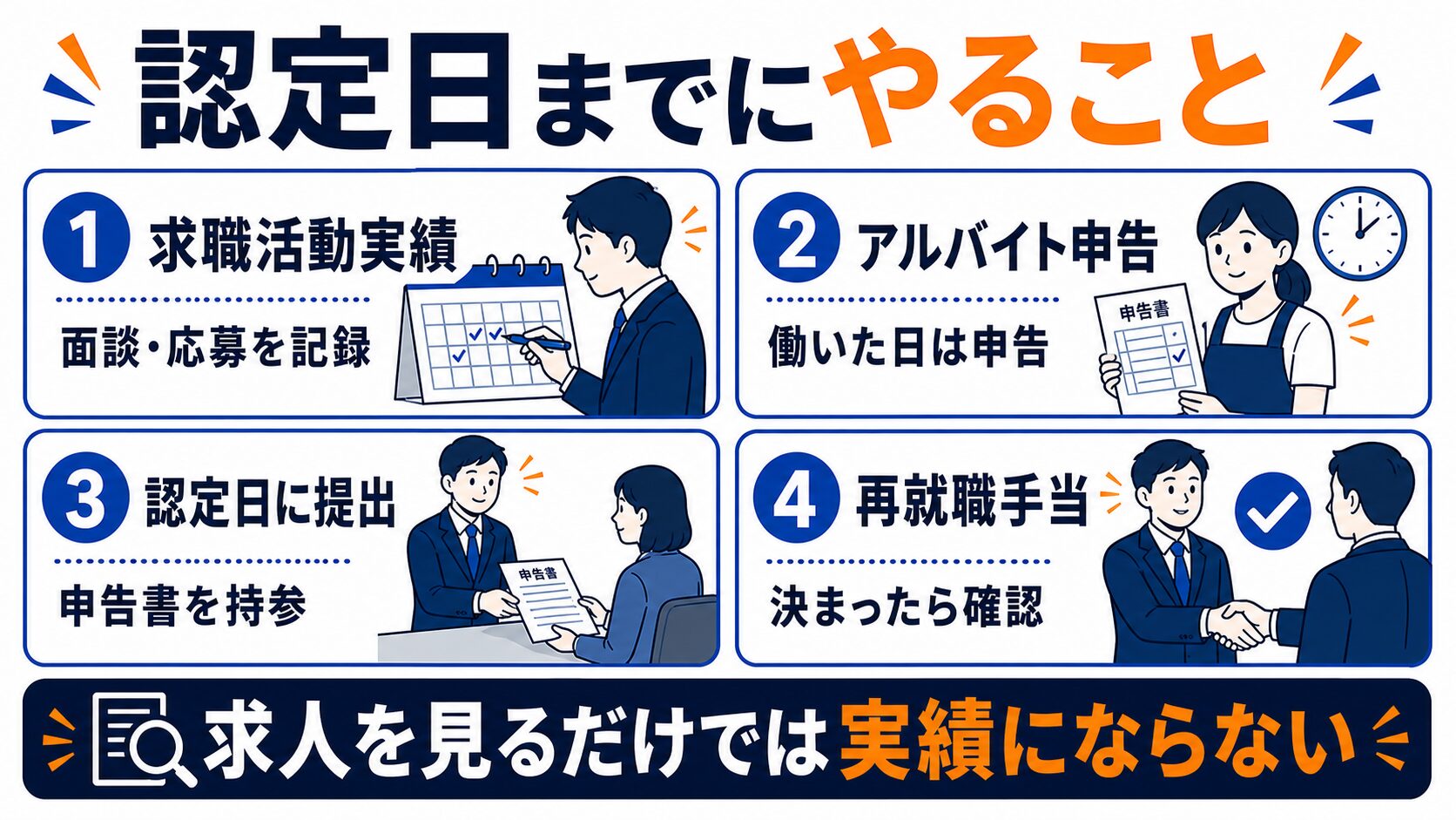 失業認定日までにやること(求職活動実績・アルバイト申告)